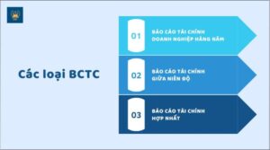 Báo cáo tài chính là gì? Những điều cần biết khi lập báo cáo tài chính